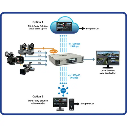Matrox Monarch EDGE Encoder Appliance with 4XSDi thumbnail 4