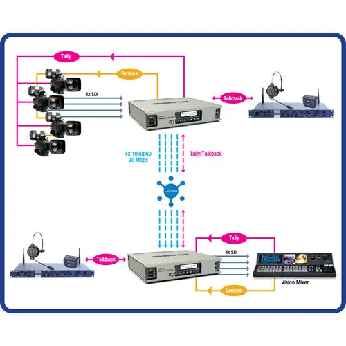 Matrox Monarch EDGE Encoder Appliance with 4XSDi thumbnail 5